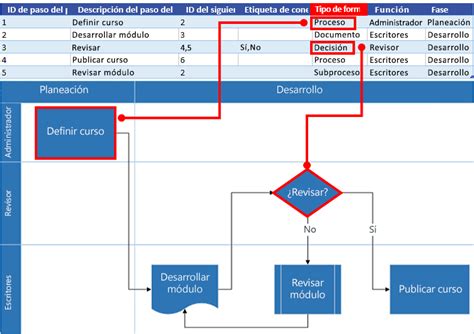 Desastre Cubierta Diploma Plantilla Excel Para Diagrama De Flujo Col