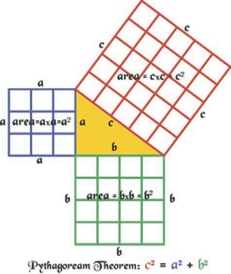 Pythagoras Proof Of The Pythagorean Theorem