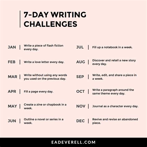 7 Day Writing Challenge List Monthly Writing Challenges Writing A Love Letter Writing Promps