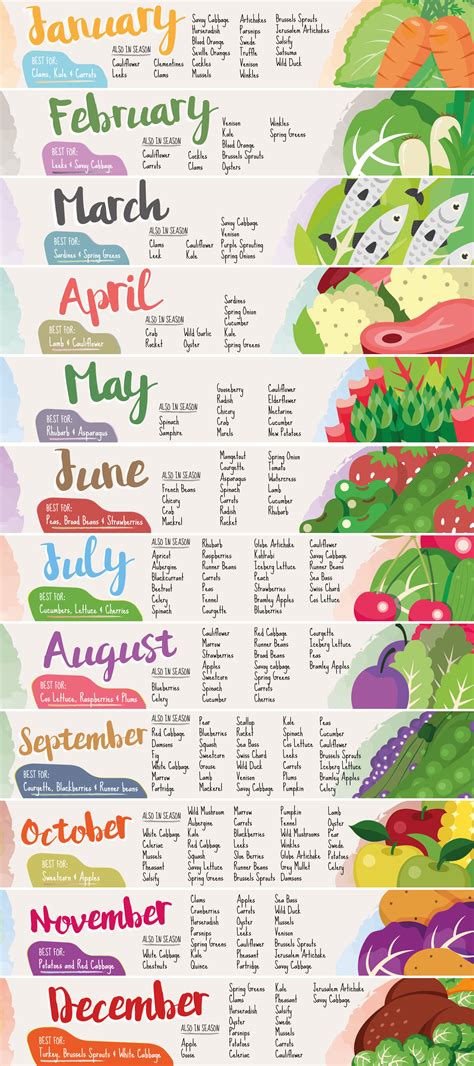 Printable Seasonal Food Chart Uk