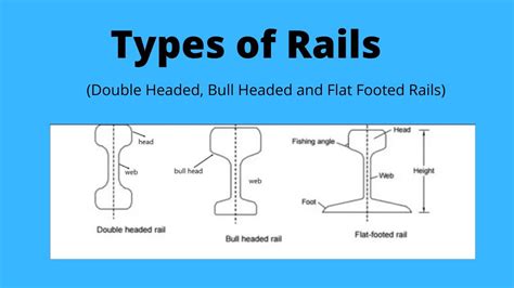 Types Of Rails Double Headed Bull Headed And Flat Footed Rails