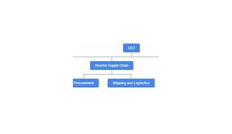 How to Create an Org Chart in Google Sheets | EdrawMax Online