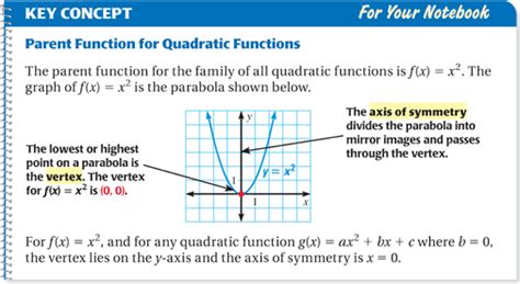 Graphing Quadratic Functions In Standard Form