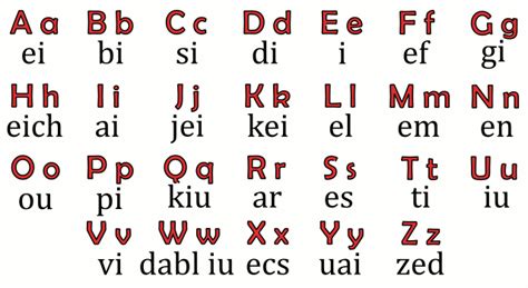 El Abecedario Inglés Simboloteca Alphabet Printables English Words