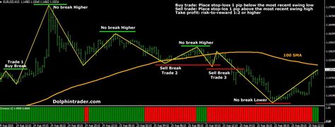 Download Zigzag Indicator Mt4 With Complete Trad System