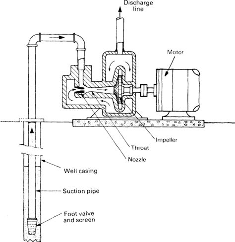 Jet Pumps Information Engineering360