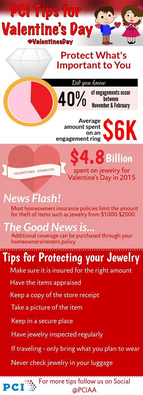 Valentines Day Tips Protect Whats Important To You Day Valentines