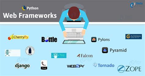 Have a look here compare app technologies. Python Web Framework - A Detailed List of Web Frameworks ...