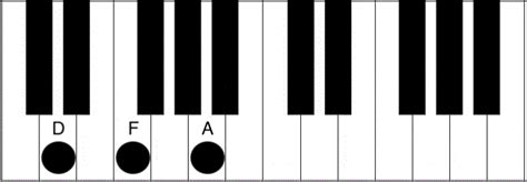 Dm Chord Piano How To Play The D Minor Chord Piano Chord