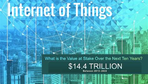 The Iot Big Data And The Digital Universe Future Of Connected World