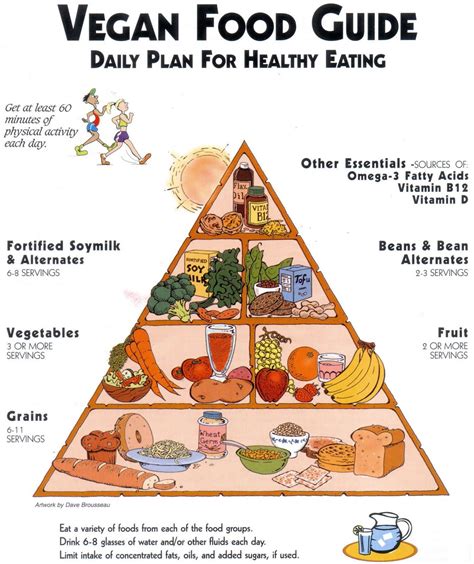 vegetarian food pyramid 2022