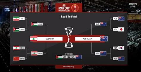 Fiba Asia Cup 2022 Schedule Live Updates And Standings Finals