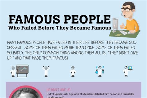 16 Famous Failure To Success Stories