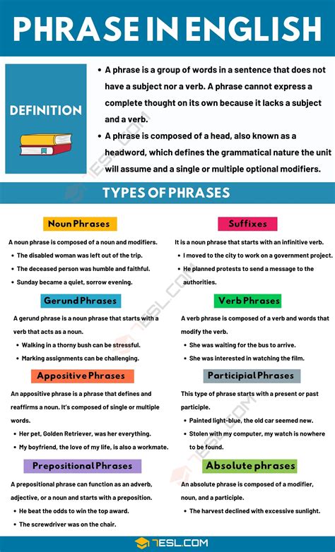 Phrase Definitiontypes And Useful Examples Of Phrases Gerund Phrases