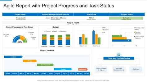 Agile Report With Project Progress And Task Status Presentation