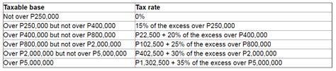Philippine Government Introduces Tax Reforms Insight Baker Mckenzie