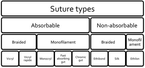 Nice Threads A Guide To Suture Choice In The Ed Canadiem
