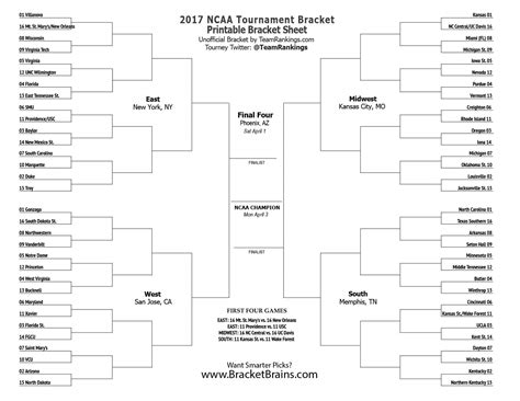 College Basketball Tournament Bracket Printable A View From Planet