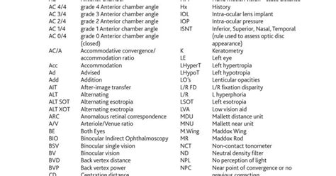 ophthalmic_abbreviations.pdf | Ocular, Implants, Word search puzzle