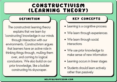 What Is Constructivism In Education Piagets Pros And Cons