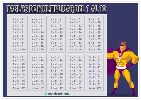 Actividades Con Las Tablas De Multiplicar