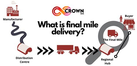 What Is Last Mile Delivery Overcome Last Mile Challenges Crown Sds