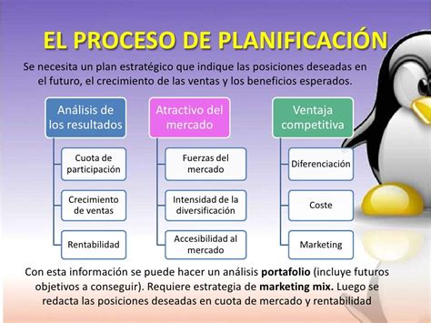 Cap11 La Planificacion Estrategica Del Mercado
