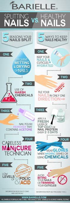 Fun Facts About Nails Infographic Nail Care Tips Trendy Nail Design