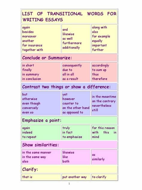 List of Transitional Words for Writing Essays