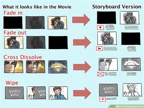 3 Ways To Draw Storyboards Wikihow Storyboard Storyboard Film