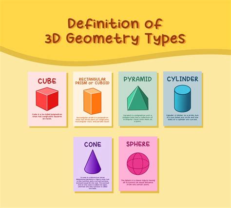 Definition Of 3d Geometry Types Etsy