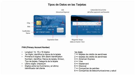 Selecciona la tarjeta débito con. Que Es Cvv2 Cid De La Tarjeta De Credito - Tarjetas ...