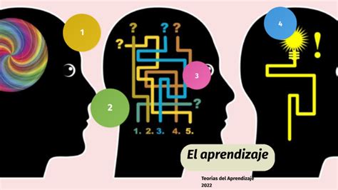 Aprendizaje Desde La Corriente Cognitiva Y Conductual By Maria Jose Cedillo Villar On Prezi