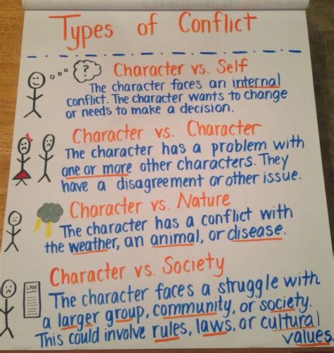 Types Of Conflict Literature Quiz Quizizz