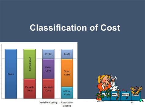 Classification Of Costs Project Management Small Business Guide