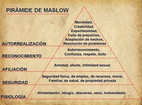 ¿en Qué Consiste La Pirámide De Maslow Piramide De Maslow Teoria