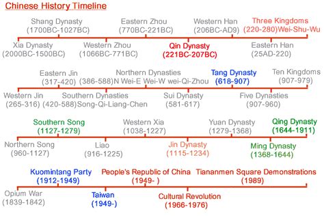 china stories 2 a little bit of history part 1 by wei wang medium