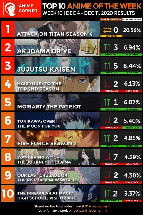 Share 61 Anime Season Chart Best Incdgdbentre