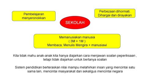 Simpanlah suara guru besar dihatimu artist : Naratif Baharu Amalan Pendidikan Fokus dan Gerak Kerja ...