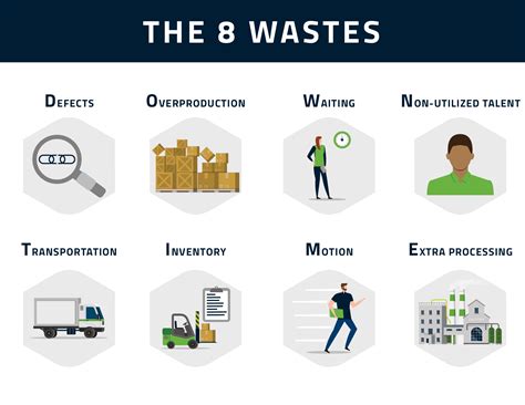 8 Wastes Of Lean Manufacturing Downtime Infographic Riset