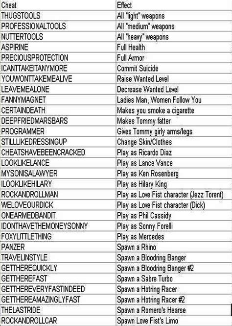 Gta Vice City Ultimate Trainer And Cheat Codes Free 783