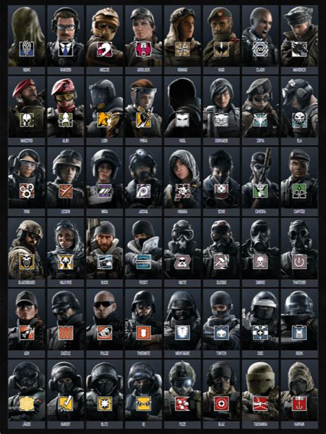 Tell Me Whos Your Favorite R6s Operator Without Saying Their Name R