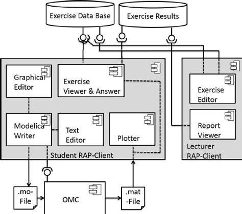 Uml Software Architecture Download Scientific Diagram