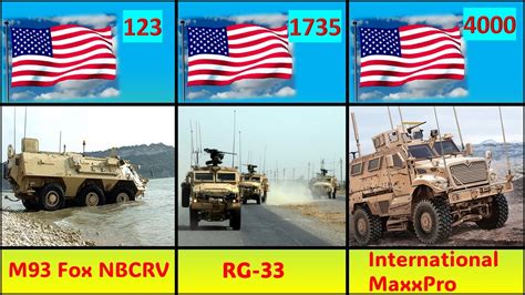 List Of Currently Active United States Military Land Vehicles Youtube