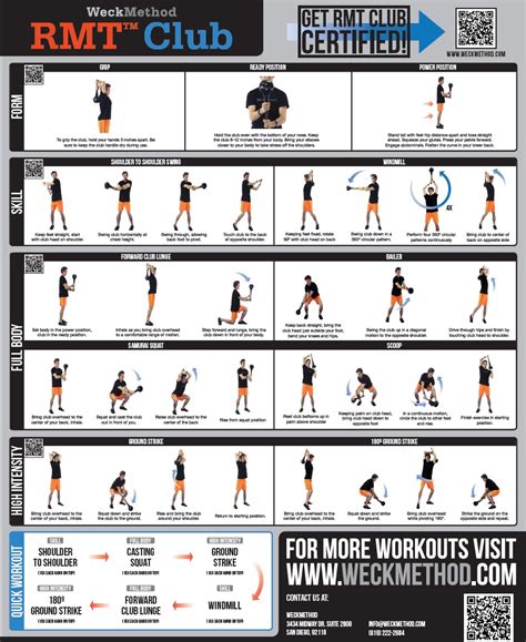 Rmt® Club Wall Chart Exercise Poster