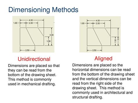 Ppt Dimensioning Standards Powerpoint Presentation Free Download