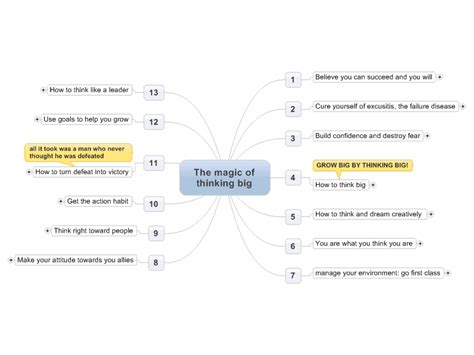 It will open new ways of solving problems, encourage action, help you to conquer your fears, and even earn you the respect of your friends and peers. The magic of thinking big: MindManager mind map template ...