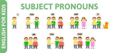 Subject Pronouns In English I We You He She They And It Southwest Journal