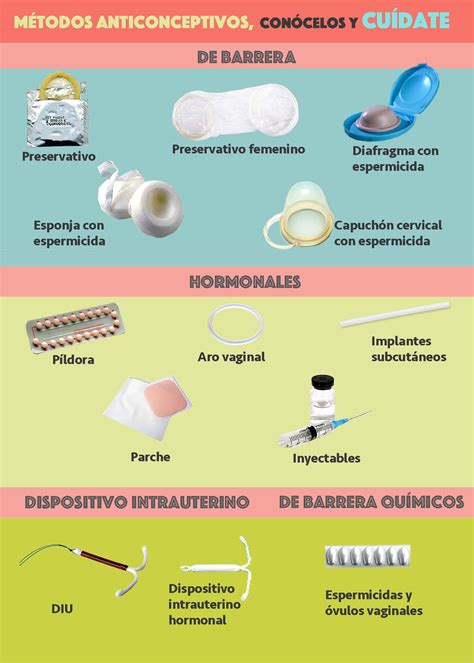 Métodos anticonceptivos conócelos y cuídate Mètodes anticonceptius