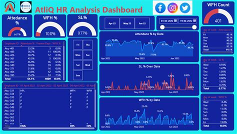 GitHub - spriyankagirish/HRAnalytics: Developed HR Analytics Dashboard